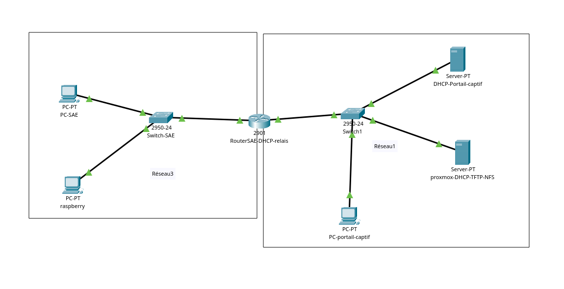 Network infrastructure