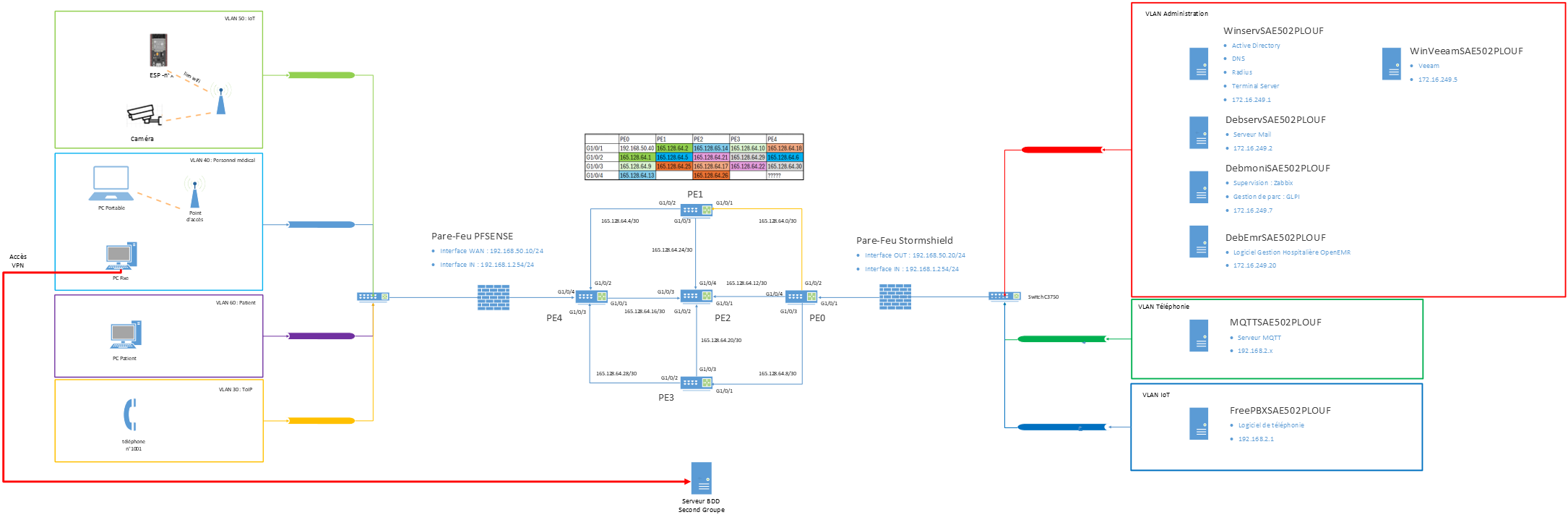 Network infrastructure