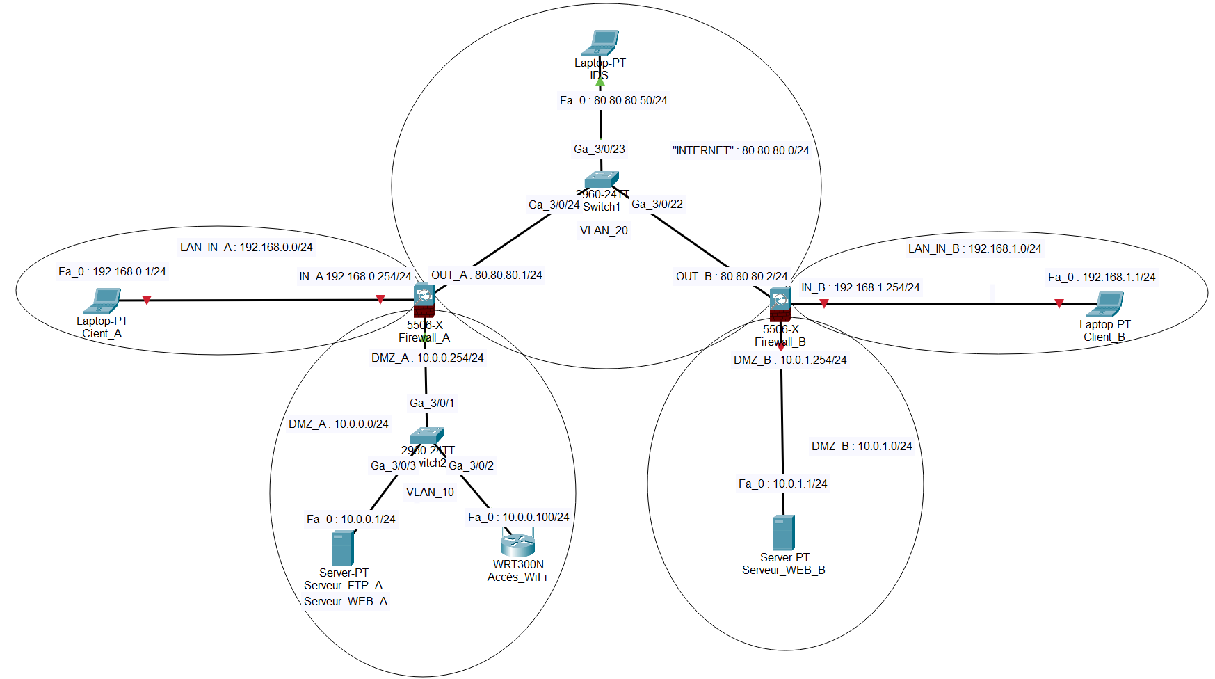 Network infrastructure
